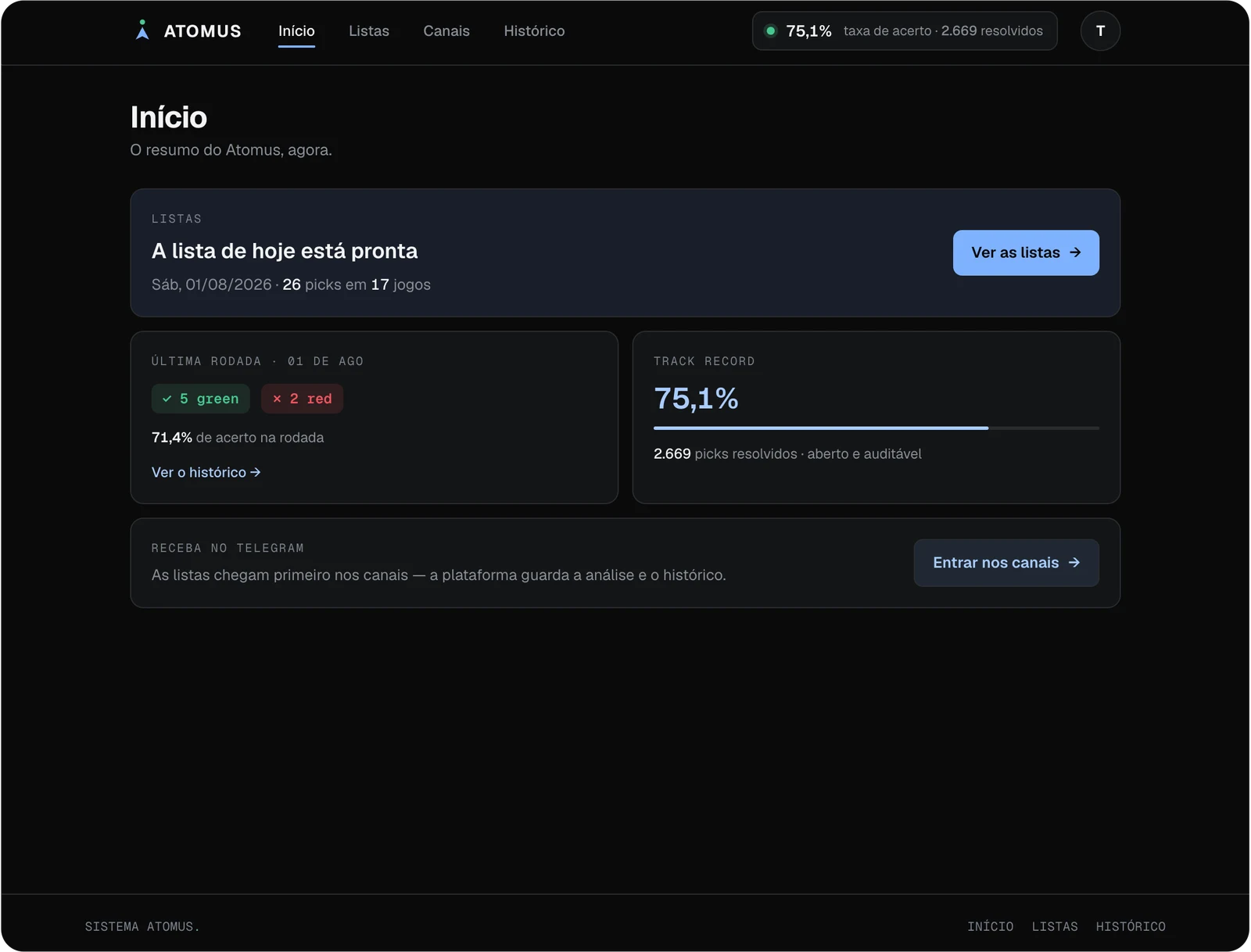 Tela de início da plataforma Atomus: a lista do dia pronta, a última rodada com 5 green e 2 red, e a taxa de acerto geral de 75,1% sobre 2.669 entradas resolvidas.