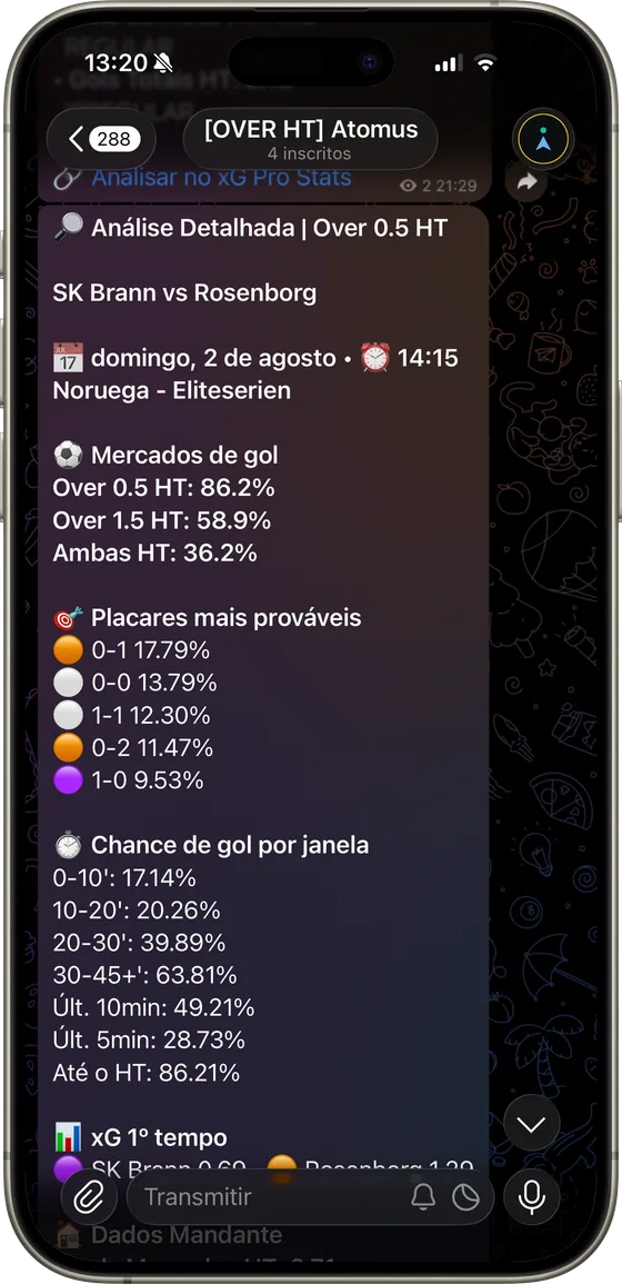 Canal Over 0.5 HT do Atomus: análise detalhada de SK Brann contra Rosenborg, domingo 2 de agosto às 14:15, com chance de gol por janela de tempo.