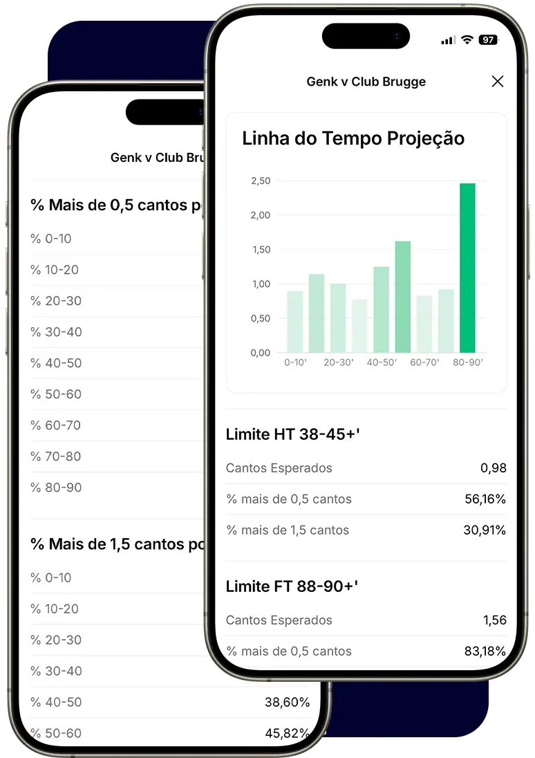 Sniper Cantos em dois iPhones: a Linha do Tempo Projeção com a faixa de 80 a 90 minutos em destaque, e a tabela de probabilidade de cantos por faixa